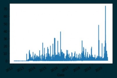 difference_resample_1minute_cac40.JPG