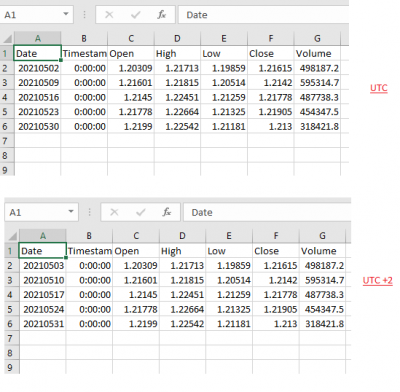 EURUSD UTC/UTC+2 May 2021