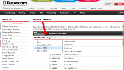dukascopy indices stocks commodities list.png