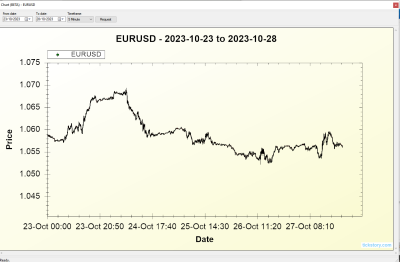 eurusd_10_2023.png