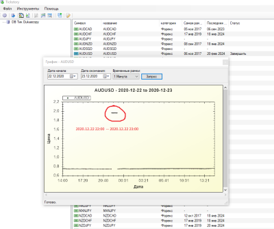 Screen_Tickstory_AUDUSD 2020_12_20.png