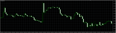 Perpperstone real chart.png