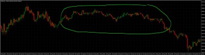 DAX time frame M1