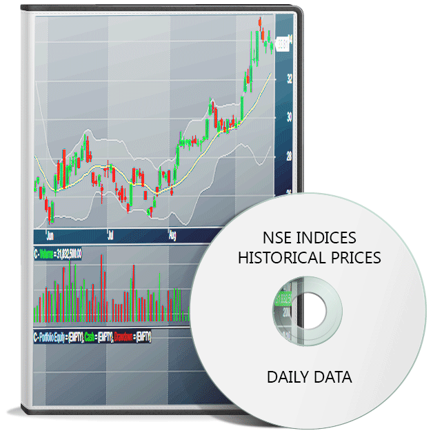 Bank Nifty Historical Data Chart